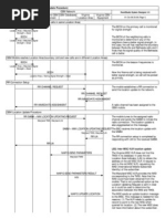 GSM Location Update La Equipment Diagram