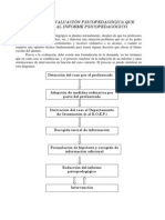 Fases de La Evaluacion Psicopedagogica