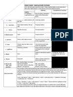 Systems Chart 2012-Circulation Answer Key