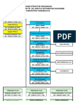 Nama Personil Uptd Sukarame