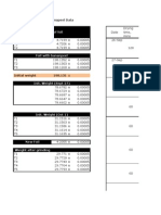 Drying Phase Data