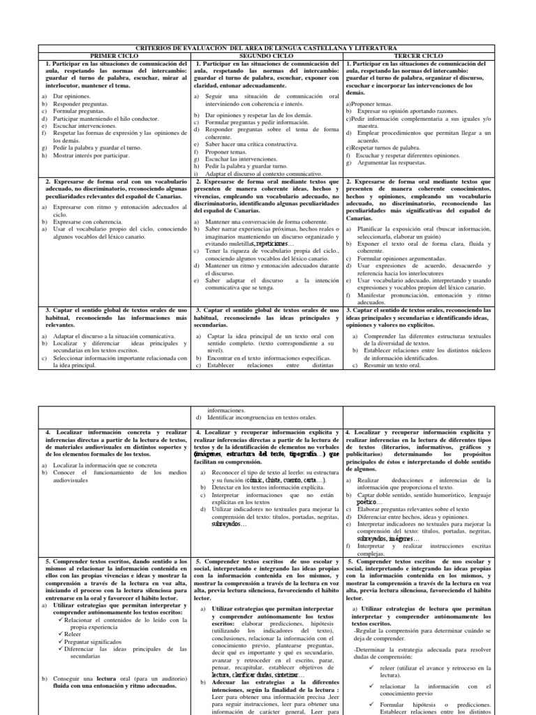 Criterios De Evaluacion Del Area Lengua Y Literatura Lectura Proceso