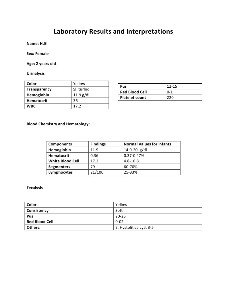 Laboratory Results and Interpretations of AGE