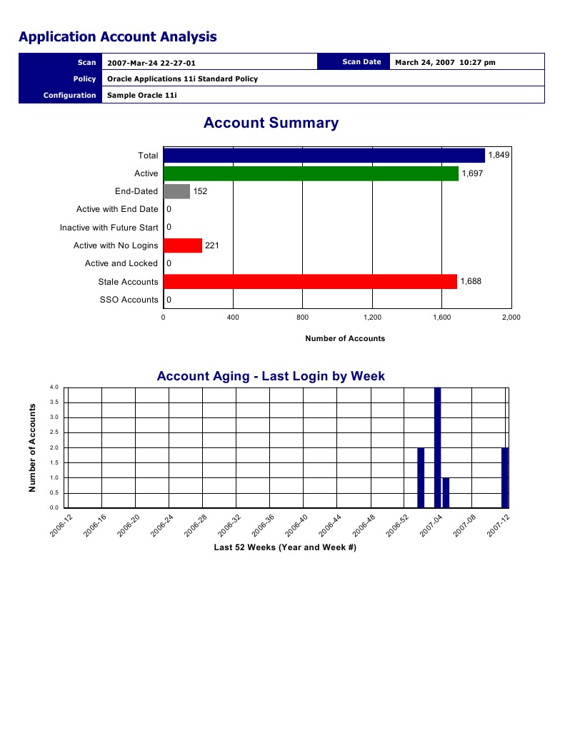 Application Account Analysis | PDF | Finance & Money Management | Computers