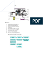 Aliran Bahan Bakar Diesel