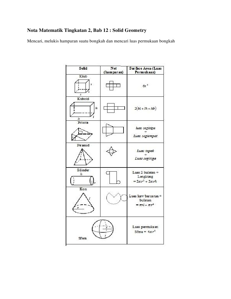 Nota Matematik Tingkatan 2