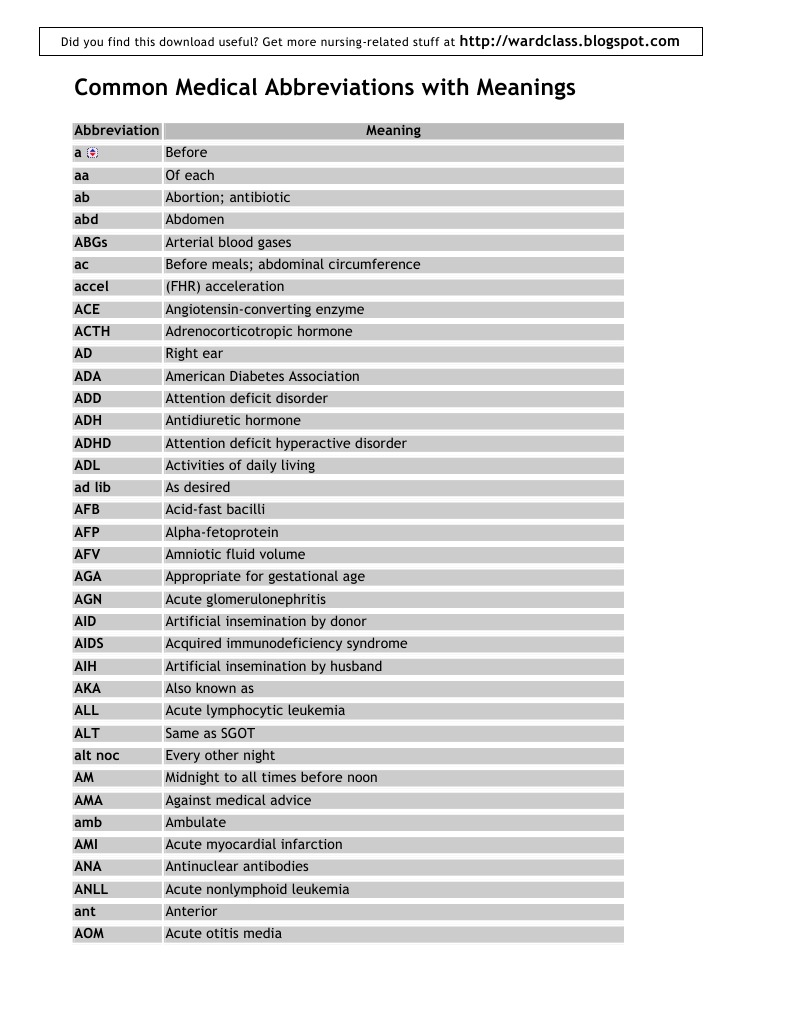 Common Medical Abbreviations With Meanings Pdf Lung Coronary Artery Disease
