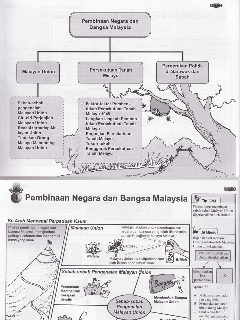 Komik Sejarah t5 Bab 4-6 | PDF