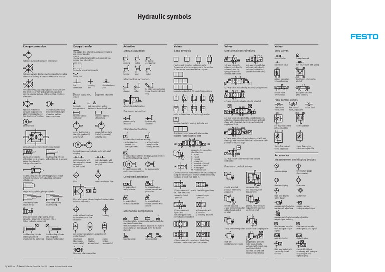 Hyd Symbols Valve Actuator