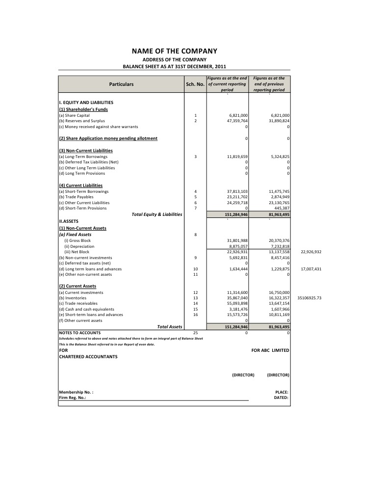 Revised Schedule Vi Format Expense Depreciation