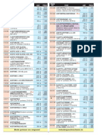 Spectrochem Chemicals Catalogue 2011-2013