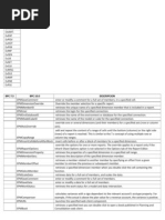 Download EV Functions vs EPM Functions by Alejandra Mikaela Murillo Volz SN108683486 doc pdf