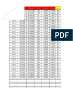 Change Date: Latitude Longitude Cell Id Site ID Cell Name