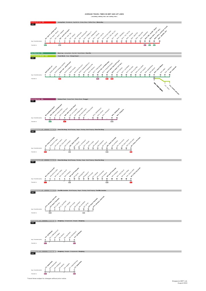 MRT and LRT Average Travel Times | PDF | Passenger Rail Transport ...