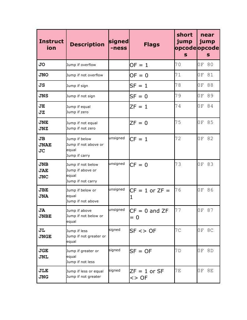 Instruction | PDF
