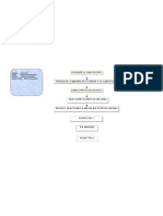 Flujograma de Como Subir Fotografias A La Computadora