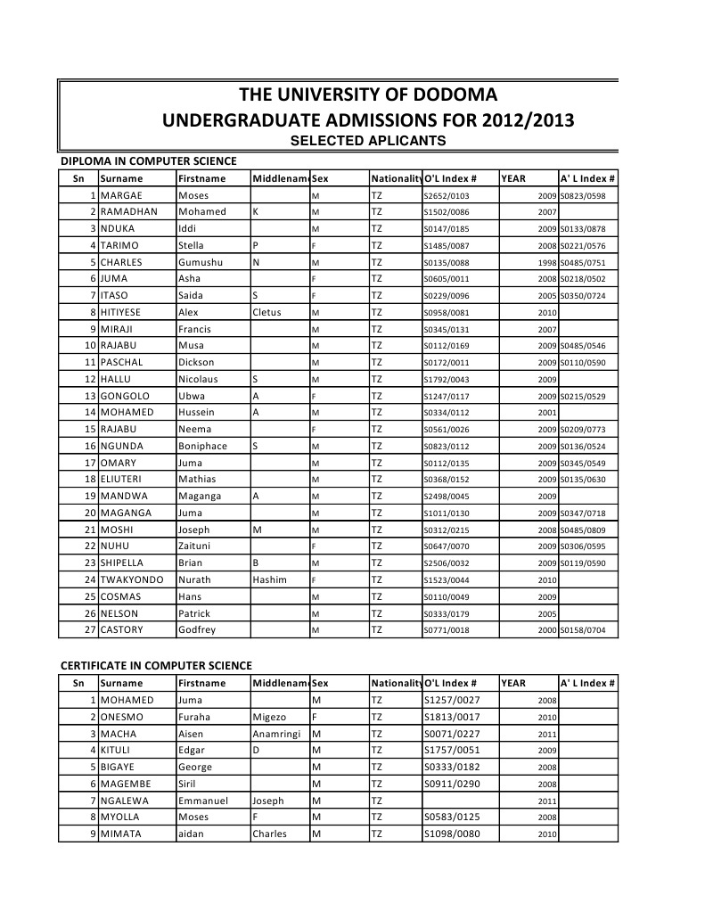 Computer Science Admissions List | PDF