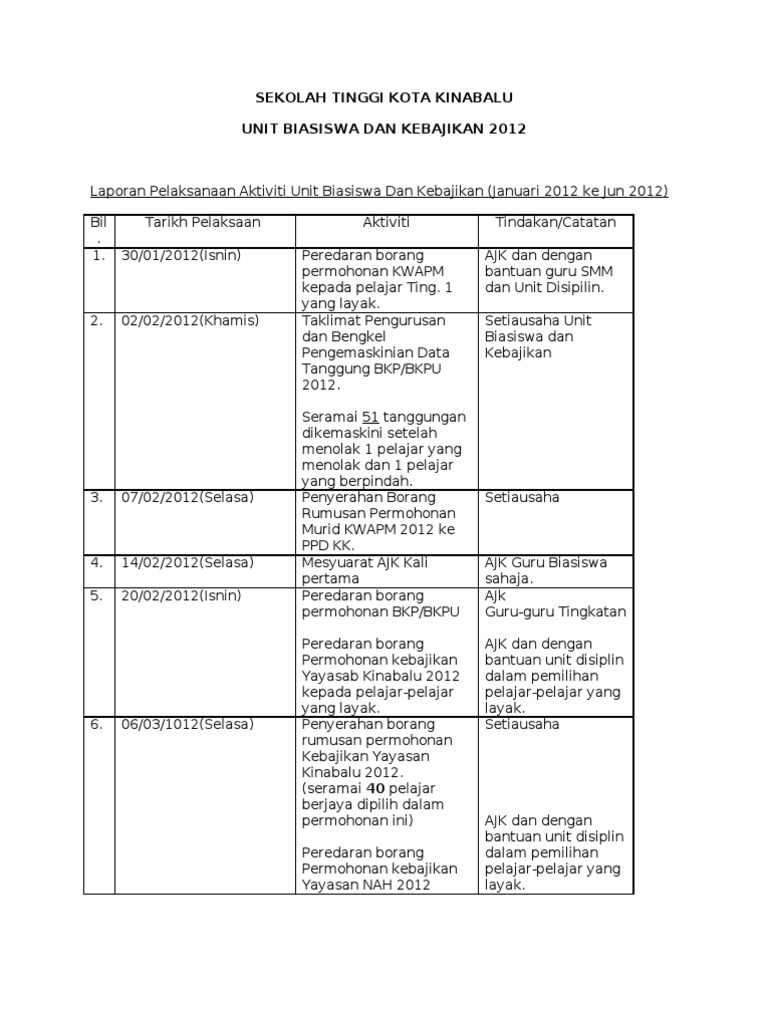 Laporan Unit Kebajikan Jan Jun 2012