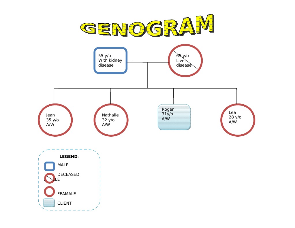Geno Gram | PDF
