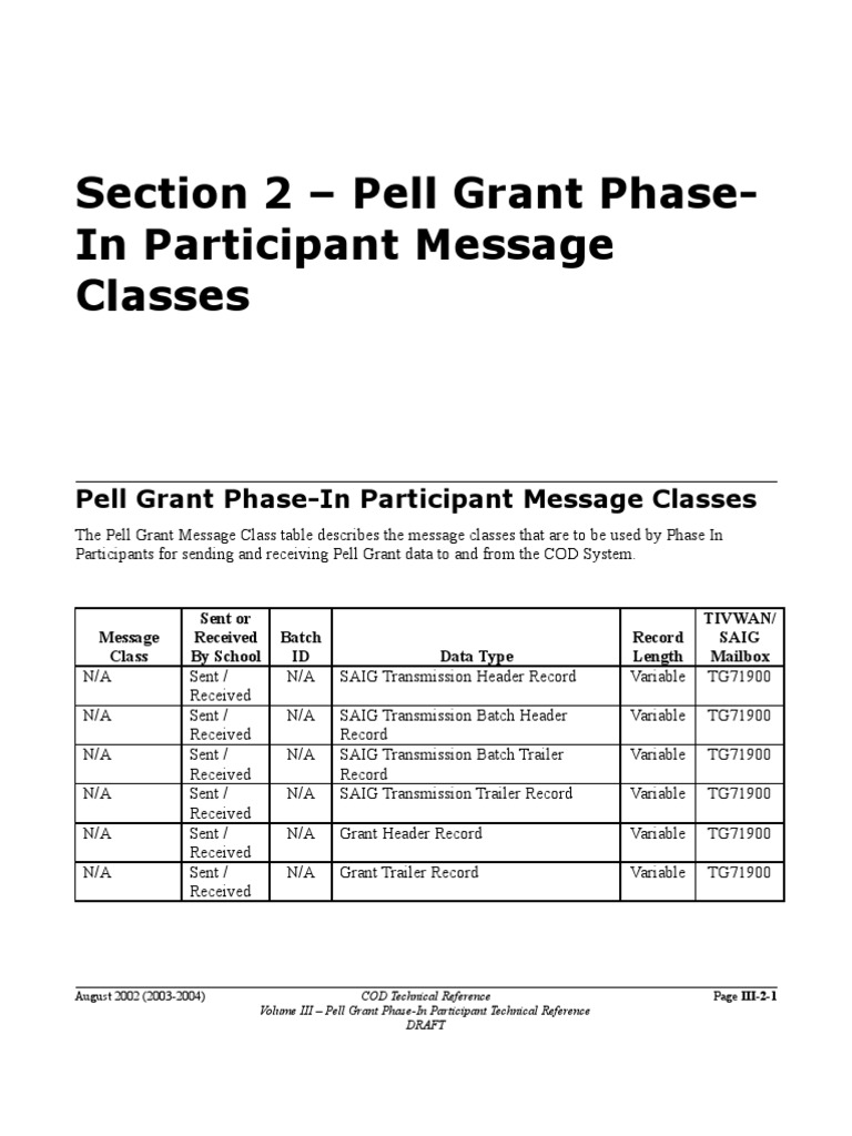 Pell Grant Message Class Overview | PDF | Computer Data | Computing
