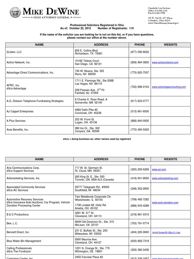 Ohio Professional Solicitors List | PDF | Business | Marketing