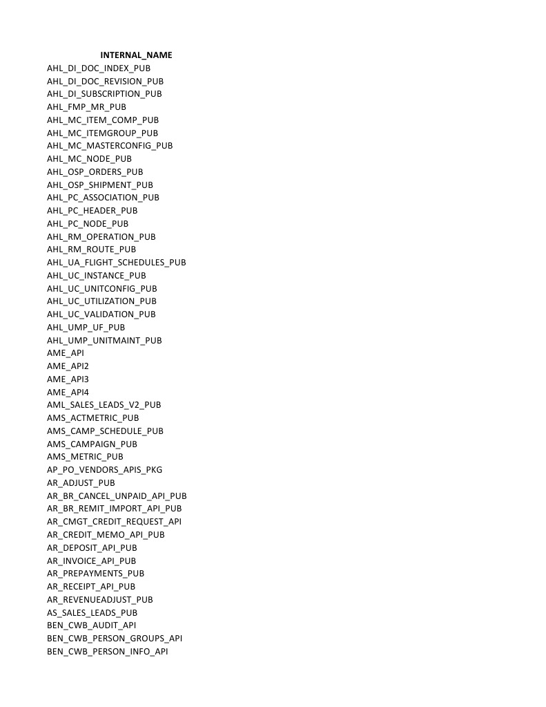 Oracle EBS API Documentation Overview | PDF | Application Programming ...