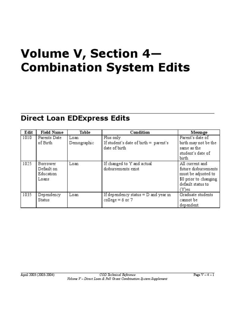 Direct Loan System Edit Guidelines | PDF | Pell Grant | Loans