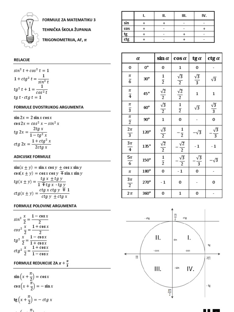 Adicijske Formule, Trigonometrijska Kružnica - FORMULE | PDF