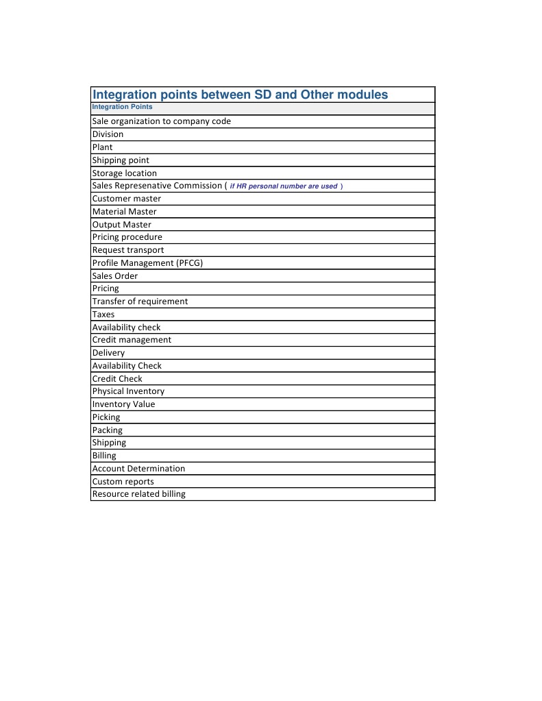 SD Module Integration Points Guide | PDF | Inventory | Economies
