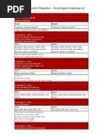 Resumo do Acordo Ortográfico