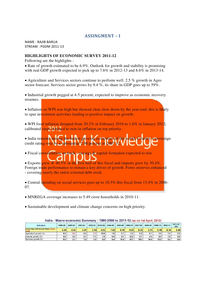 Assingment (Business Environment) | PDF