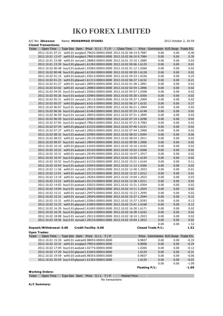 Forex Trading Summary for October 2012 | PDF