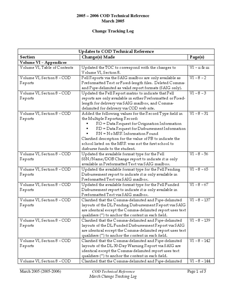 COD Technical Reference Updates 2005 | PDF