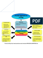 Process Approach