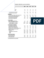 Principales Indicadores Macroeconómicos