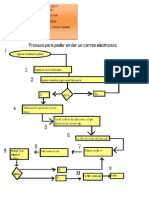 Flujograma para Enviar Un Correo Electronico