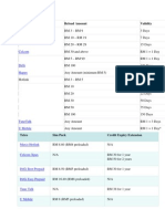 Telco prepaid reload and plans comparison Malaysia