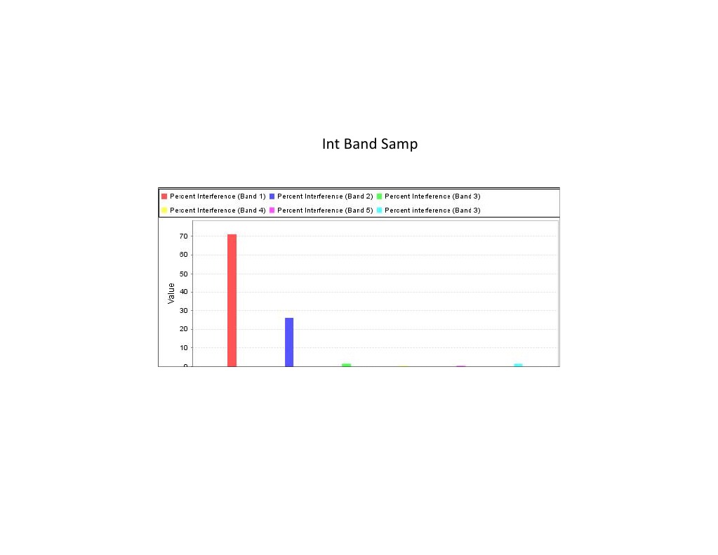 Intband | PDF