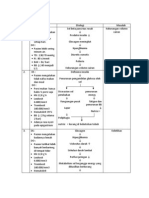 Anaslisa Data DKK Yg Resume Bab 3