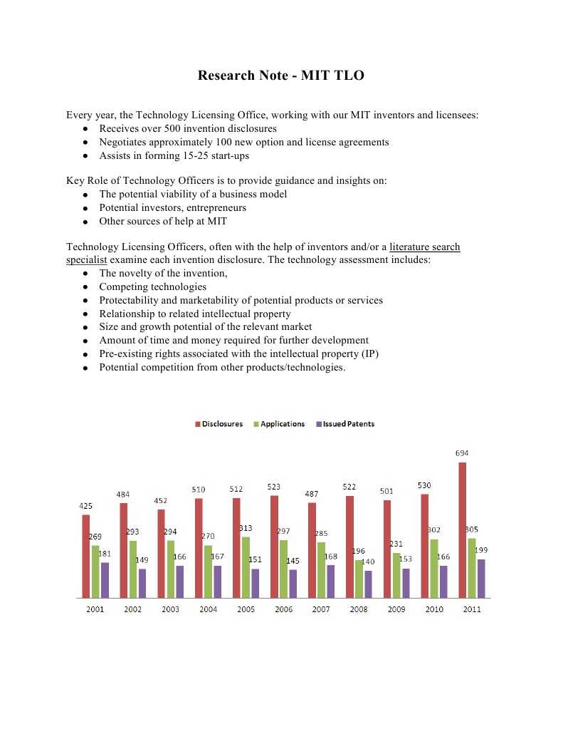 MIT TLO 2011 Invention Licensing Overview | PDF