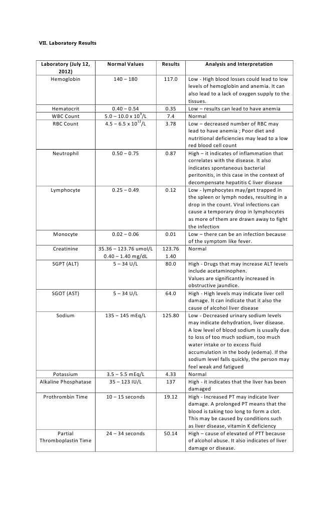 Lab Results Anemia White Blood Cell
