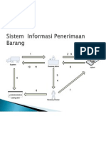 Sistem Informasi Penerimaan Barang