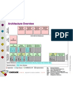 Architecture Overview: W W W - C o M