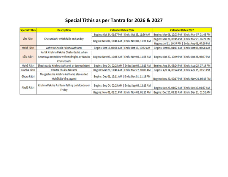 Special Tithis as per Tantra for 2026 & 2027.pdf | PDF