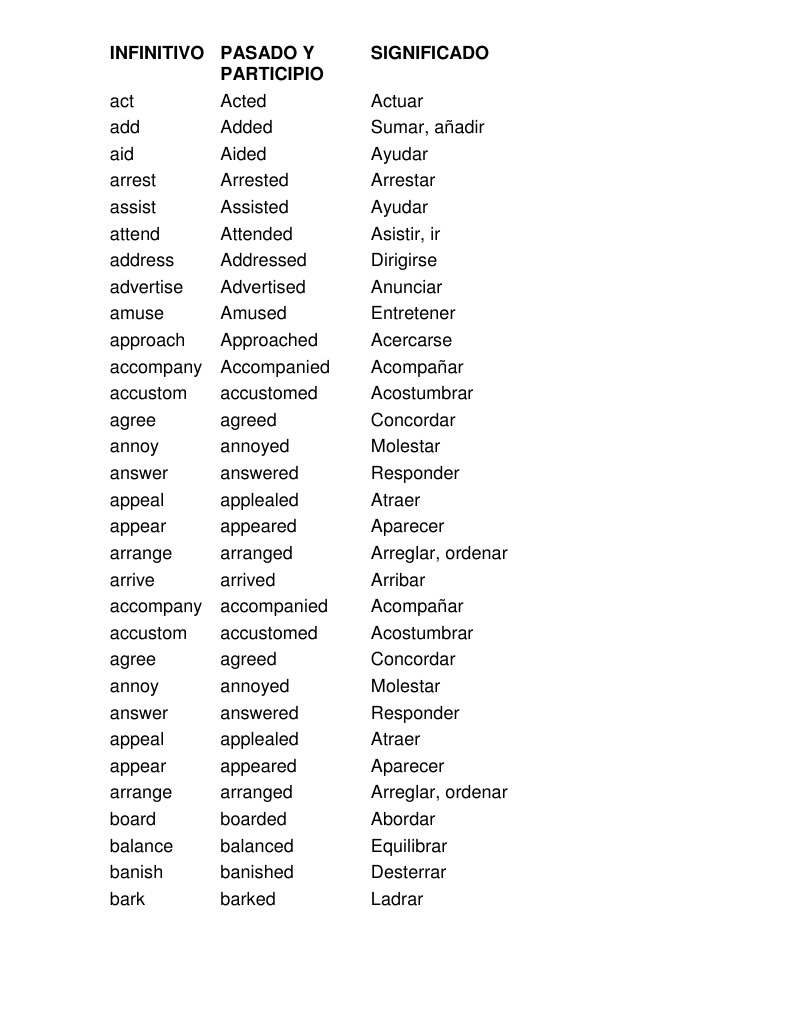 Infinitive, Past, and Participle Forms | PDF