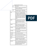 Complete AutoCAD Commands