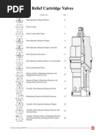 Relief Cartridge Valves