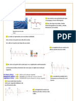 Fundamentos de Las Telecomunicaciones