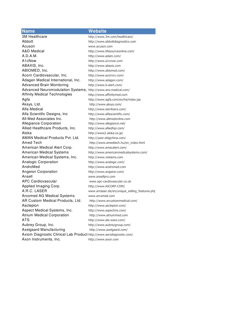 List of Medical Equipment Manufacturer Monitoring (Medicine