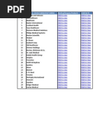 Download Top Medical Device Company Database by julee G SN109070618 doc pdf
